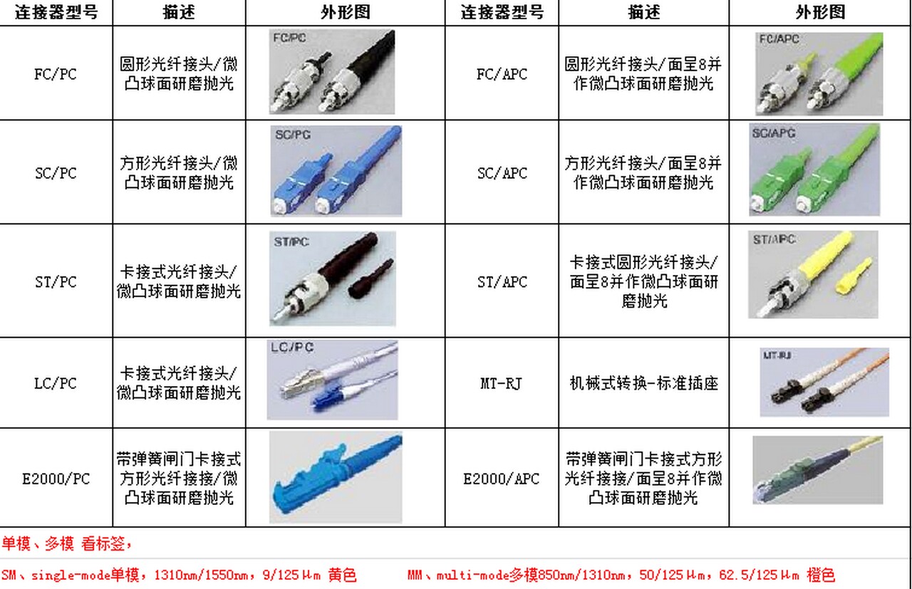 fiber-classification