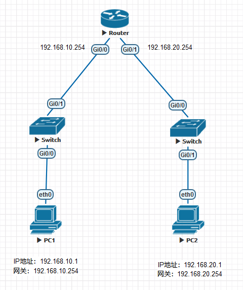 newL3-PC1-PC2