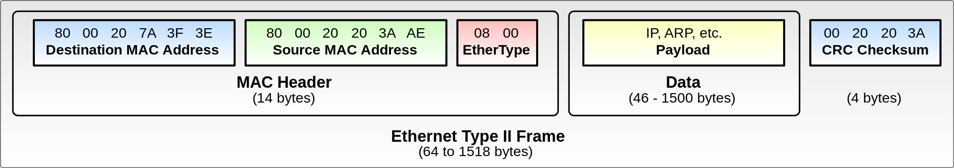 1920px-Ethernet_Type_II_Frame_format.svg