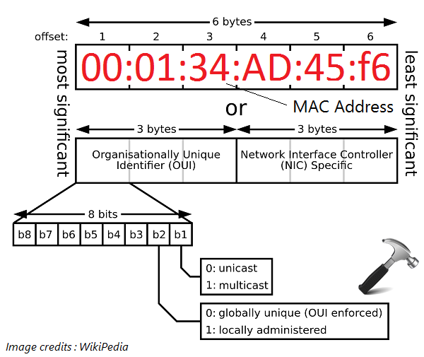 How-To-Find-Or-View-MAC-Address-In-Windows-10-1