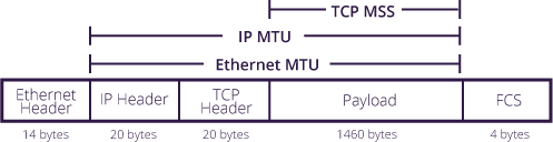 MTU-image-1