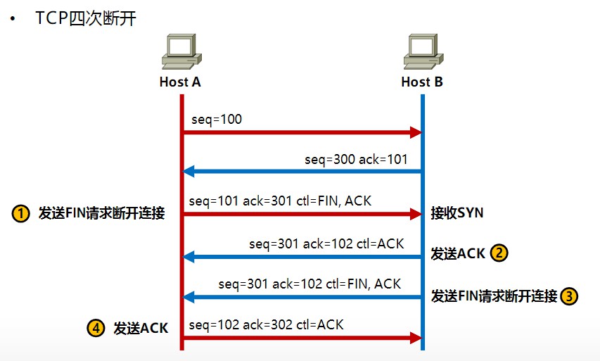 TCP-88-1