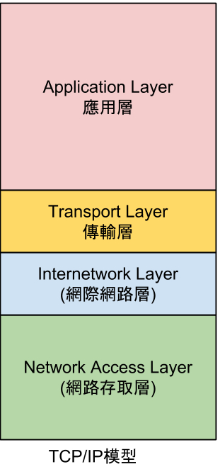 TCP-IP模型 (2) (1)