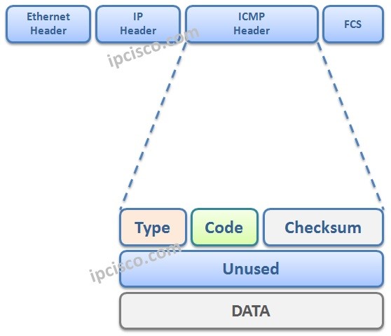 icmp-header-how