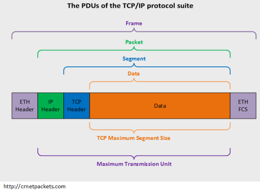 tcp_pdus