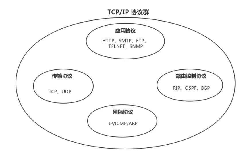 tcpip