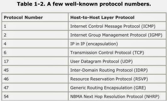 wellKnowProto1