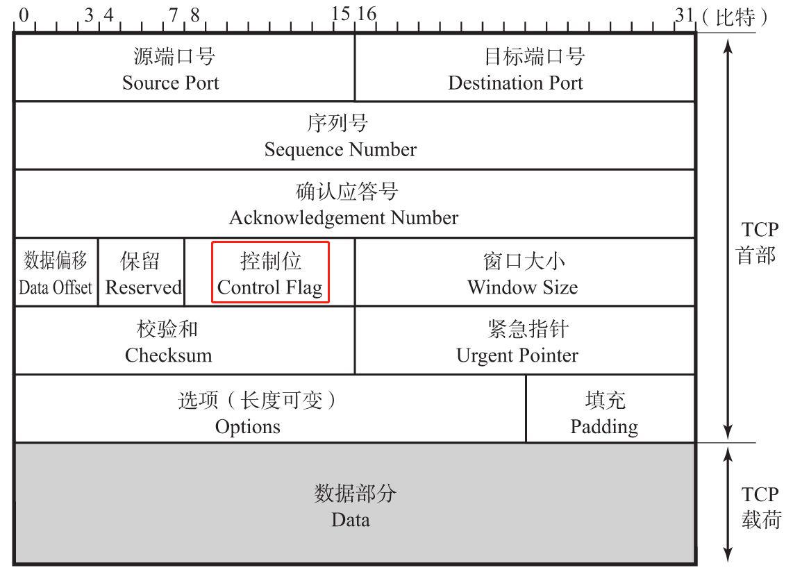 詳解TCP/IP 6、tcp/ip参考模型| Rookie的博客