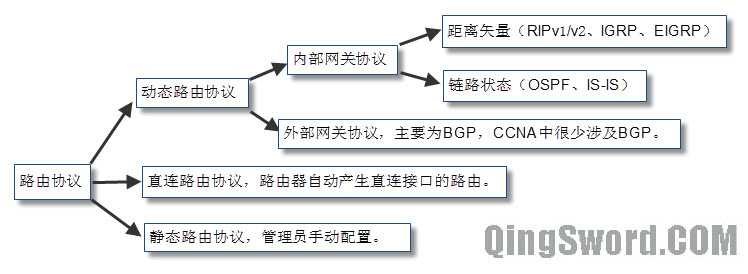 Cisco-CCNA-static-routing-2