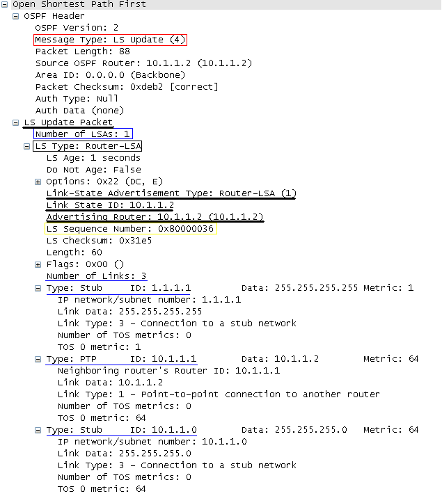 OSPF LSU Packet Capture