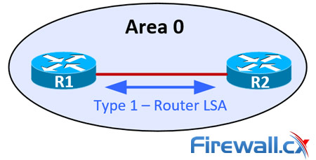 ospf-lsa-types-explained-2