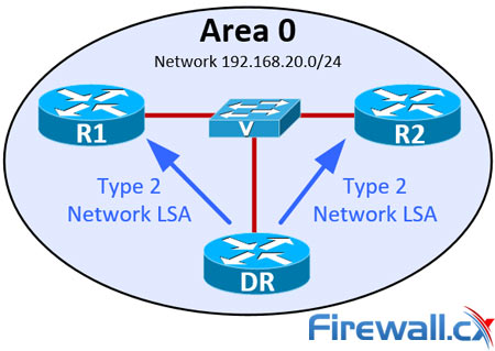 ospf-lsa-types-explained-3