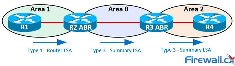 ospf-lsa-types-explained-4