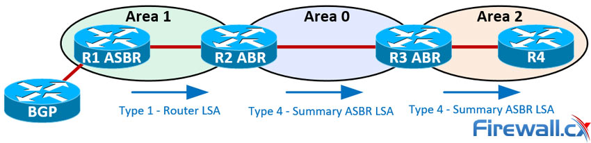 ospf-lsa-types-explained-5