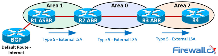 ospf-lsa-types-explained-6