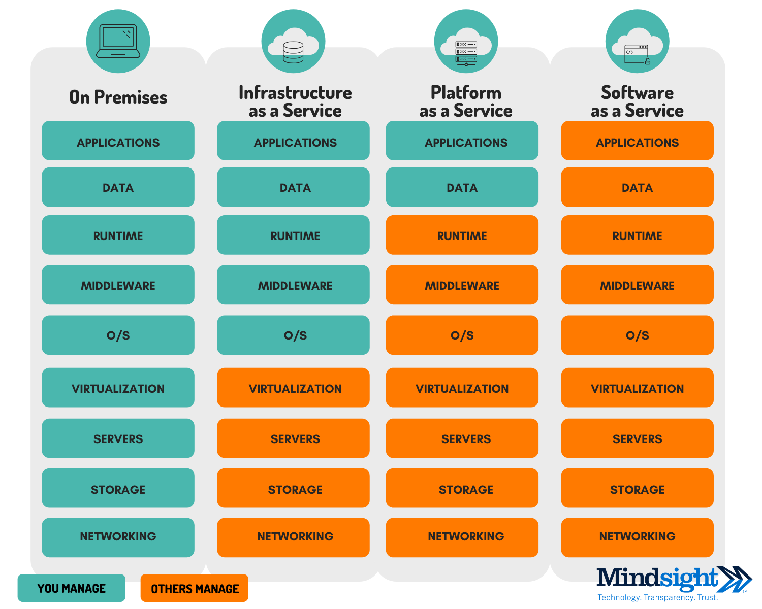 as-a-service-Models